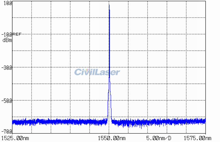 1550nm 100mW 100kHz Linewidth SM Fiber Laser System Desktop Type NLSL-1550-100-SM-B